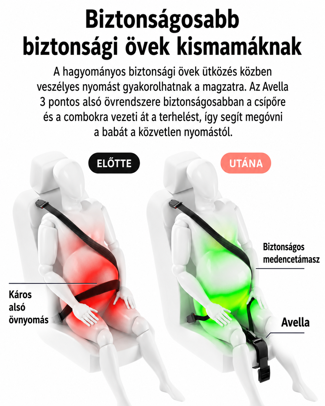 Avella Baba-Biztonsági Öv